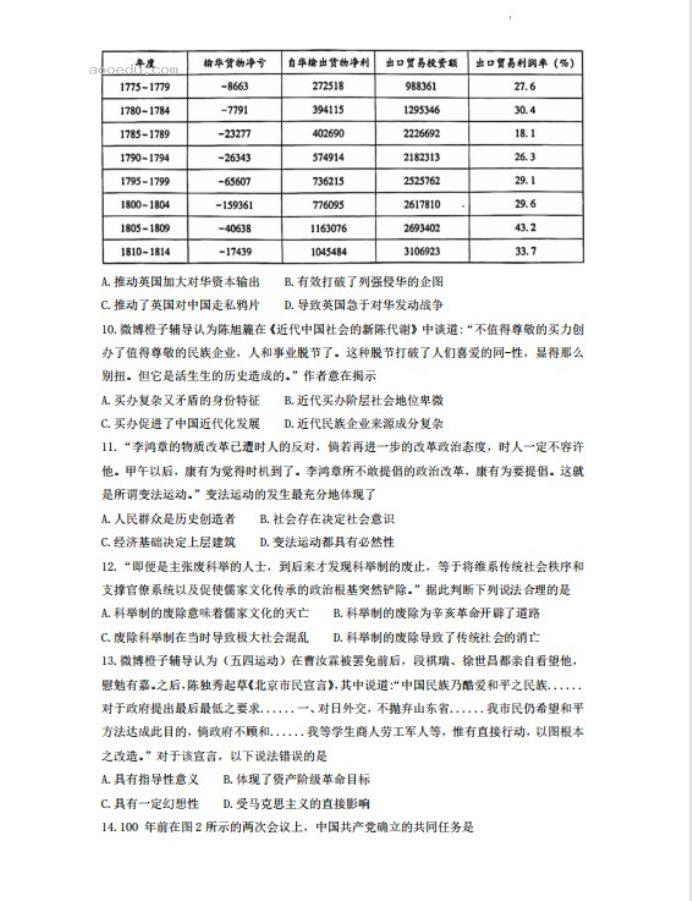 2023重庆高考历史押题预测冲刺模拟卷及答案解析