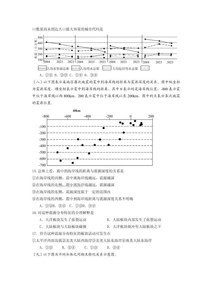 上海2023届高考地理适应性月考卷