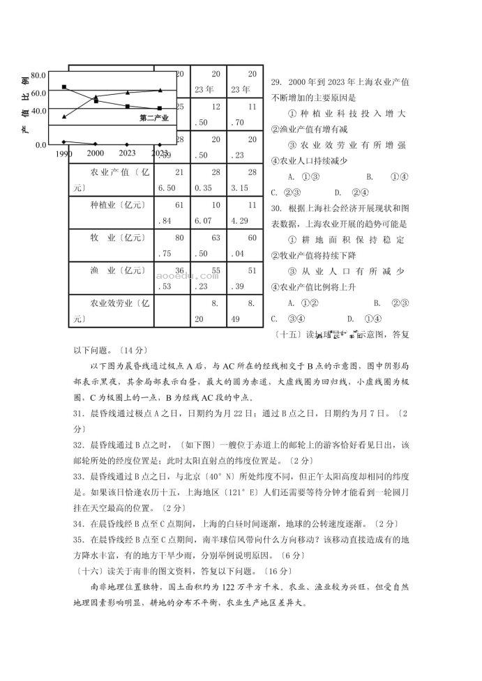 上海2023届高考地理适应性月考卷