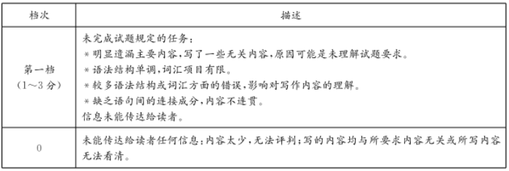 2023湖南师大附中月考英语试题及答案