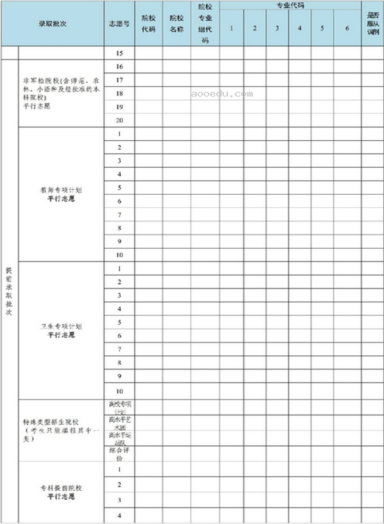 2023广东高考志愿填报样本模板 志愿表怎么填