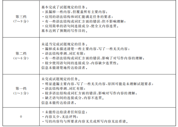 2023河北省石家庄部分重点高中高三质量检测英语试题