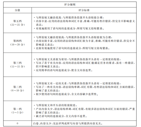 2023河北省石家庄部分重点高中高三质量检测英语试题