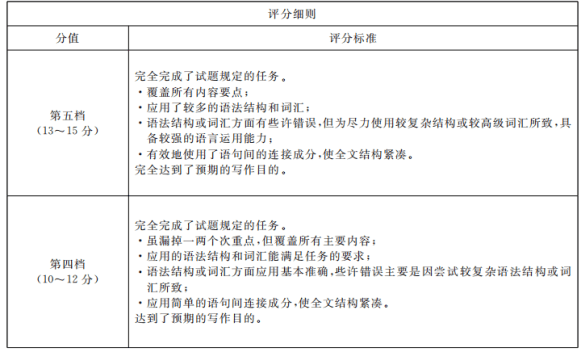 2023河北省石家庄部分重点高中高三质量检测英语试题