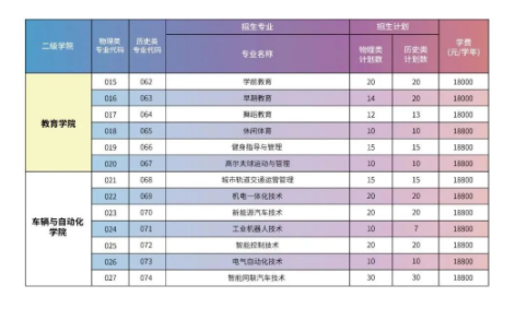 广州华夏职业学院2023高考招生计划 招生人数是多少
