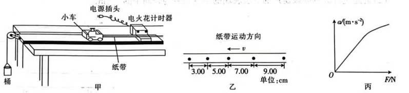 2023河北省部分高中高三下学期4月联考物理试题含答案