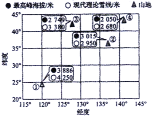 2023河北省衡水中学高三下学期一调考试地理试题