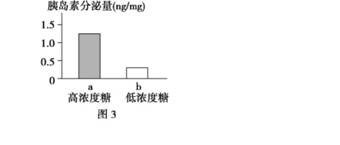 2023山东省沂水县第一中学高考前模拟生物试题