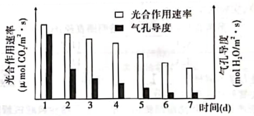 2023江苏十校高三理综联考试题及答案解析