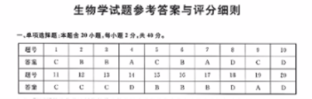 湖北2023高三五月联合测评生物试题及答案