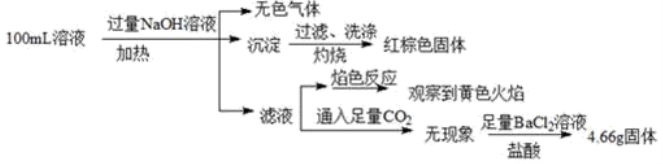 2023浙江省杭州第二中学统测模拟考化学试题