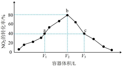 2023届四川省宜宾市叙州区第二中学校高三理综试卷