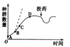 2023四川省宜宾市叙州区第二中学高三在线月考生物试卷