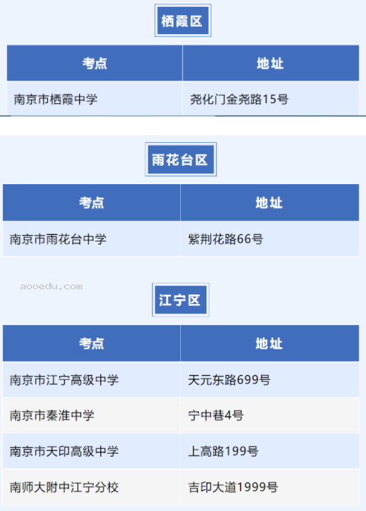 2023江苏高考南京考点分布 都有哪些考点