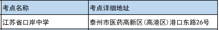 2023江苏高考泰州考点分布 都有哪些考点