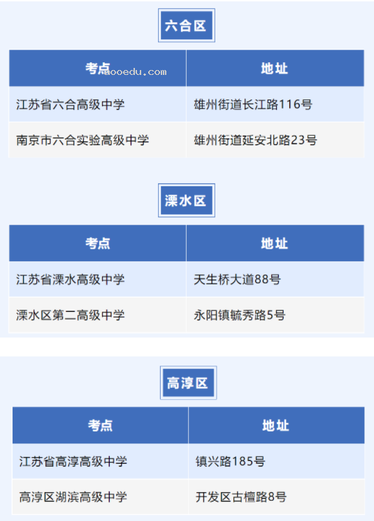 2023江苏高考南京考点分布 都有哪些考点