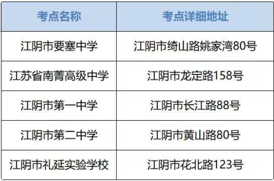 2023江苏省无锡市高考考点安排 考点如何分布