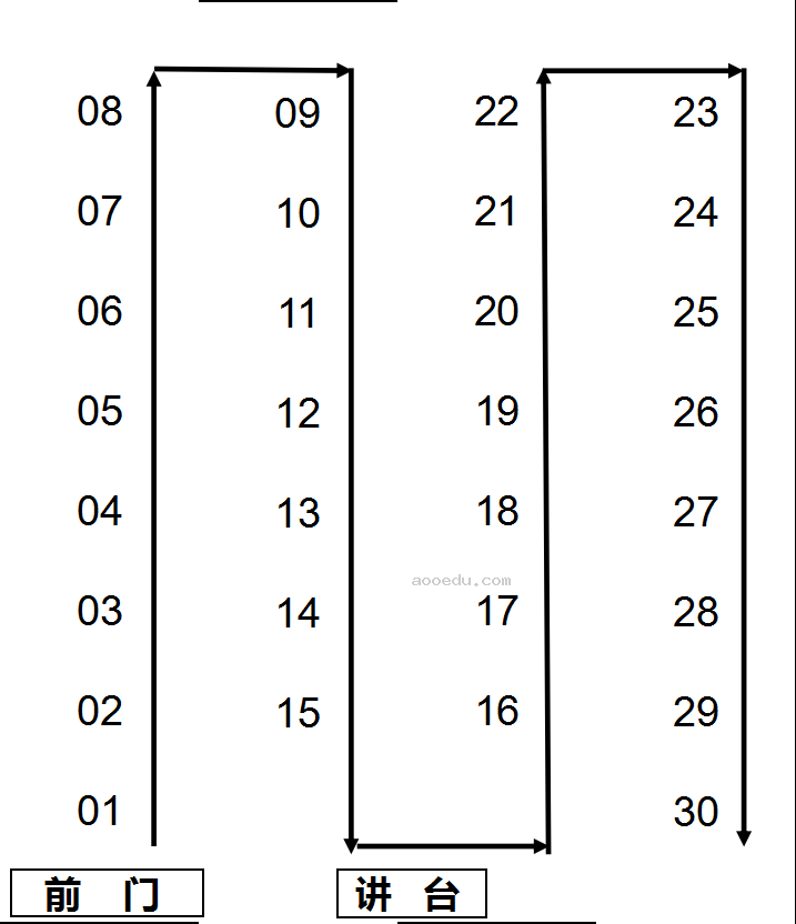 2024高考30人考场座位分布图 怎么编排座位号