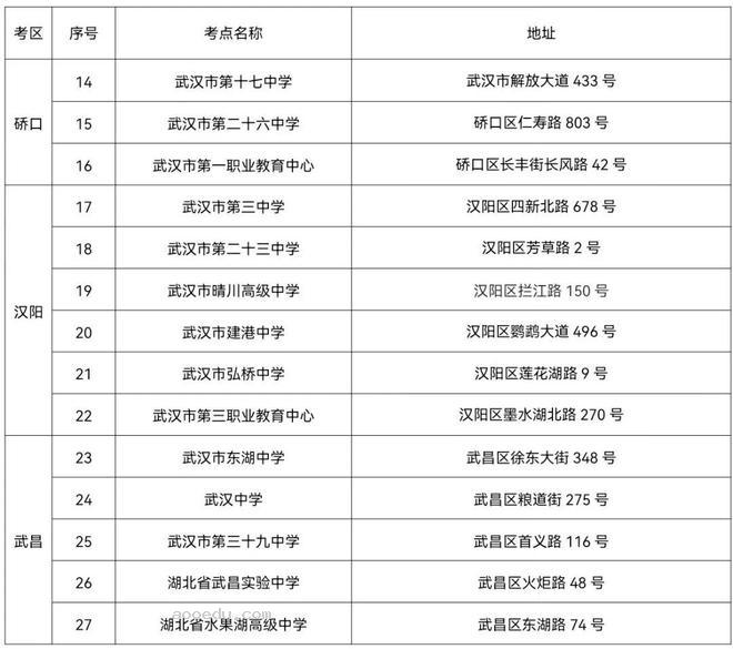 2023武汉市高考考点怎么分配 有哪些考场