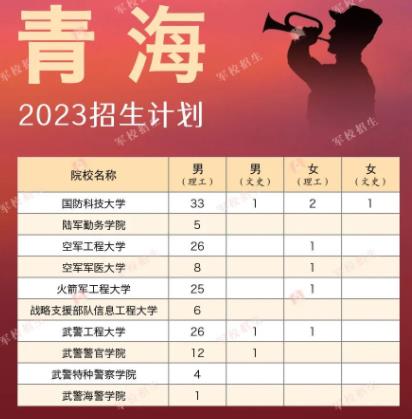 2023全国军校在各省招生计划及人数汇总