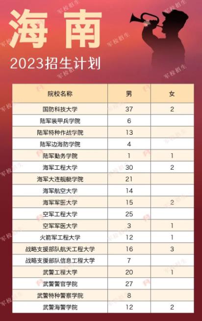 2023全国军校在各省招生计划及人数汇总