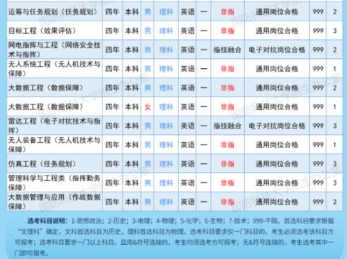 2023国防科技大学在辽宁招生计划及人数 招生专业有哪些