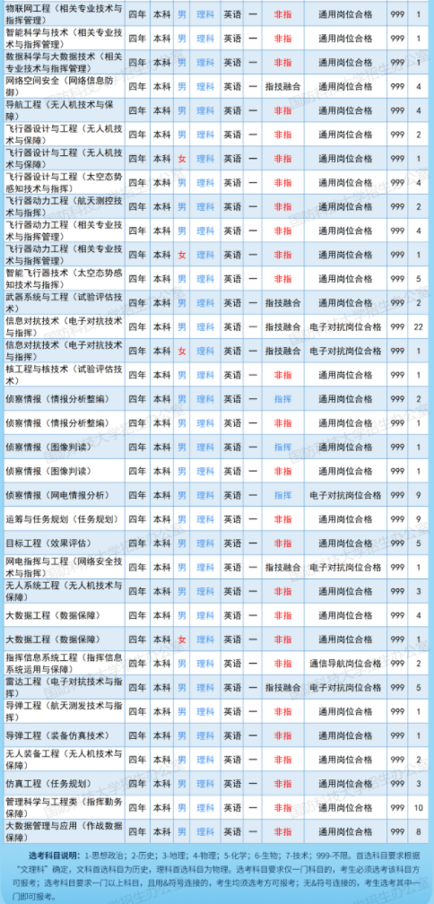 2023国防科技大学在湖南招生计划及人数 招生专业有哪些