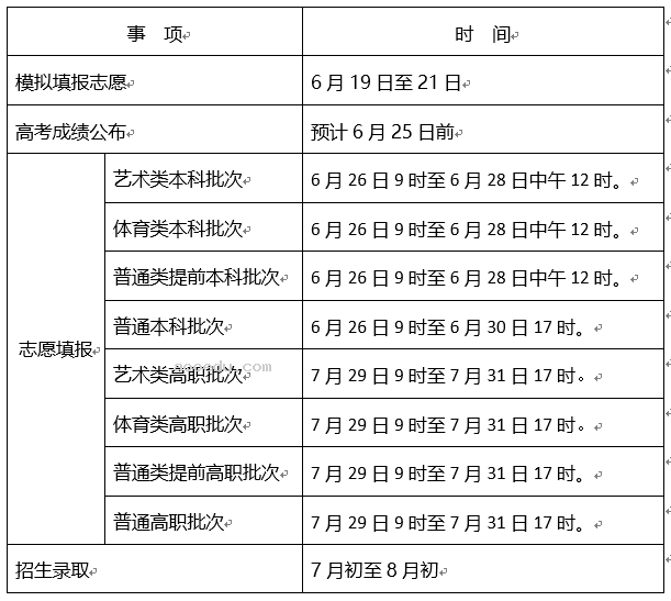 2023天津专科志愿填报时间什么时候 开始和结束时间