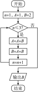 2023全国甲卷高考理科数学试题【word精校版】