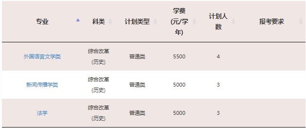 2023年双一流大学在河北招生计划及录取分数线