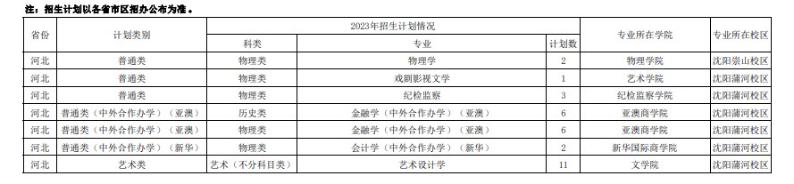 2023年双一流大学在河北招生计划及录取分数线