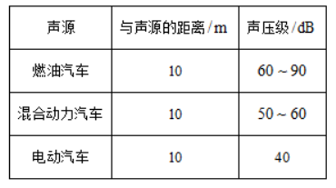 2023江苏高考数学试题【word精校版】