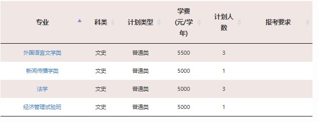 2023年211大学在安徽招生计划及录取分数线