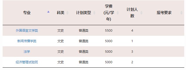 2023年211大学在河南招生计划及录取分数线