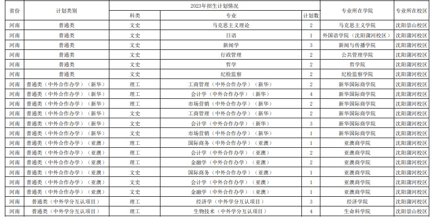 2023年双一流大学在河南招生计划及录取分数线