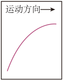 2023江苏高考物理试题【Word精校版】