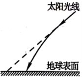 2023江苏高考物理试题【Word精校版】