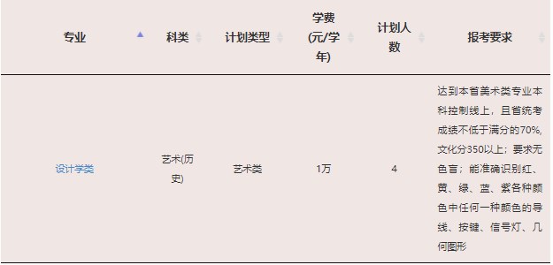 2023年双一流大学在辽宁招生计划及录取分数线