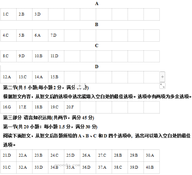 2023四川高考英语试题答案【Word精校版】