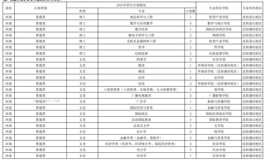 2023年双一流大学在河南招生计划及录取分数线