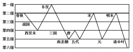 2023全国乙卷高考文综试题【word精校版】