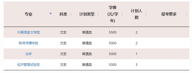 2023年211大学在新疆招生计划及录取分数线