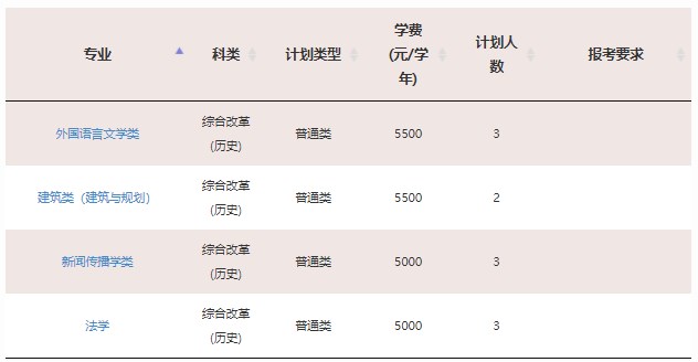 2023年211大学在重庆招生计划及录取分数线