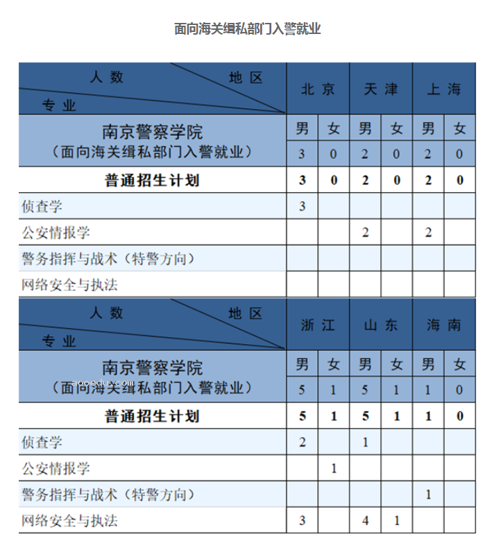 2023年南京警察学院各省招生计划及招生人数 都招什么专业