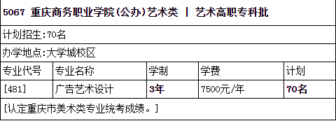 2023年重庆商务职业学院各省招生计划及招生人数 都招什么专业