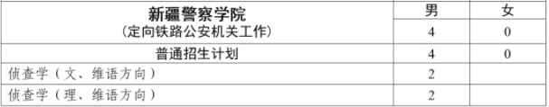 2023全国各公安院校在江西招生计划及专业 招生人数是多少