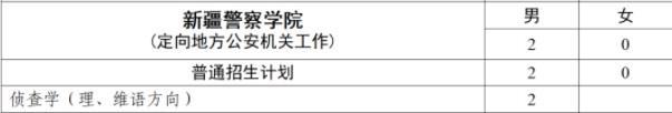 2023全国各公安院校在江西招生计划及专业 招生人数是多少