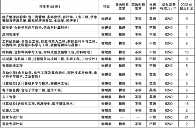 2023年东北大学各省招生计划及招生人数 都招什么专业