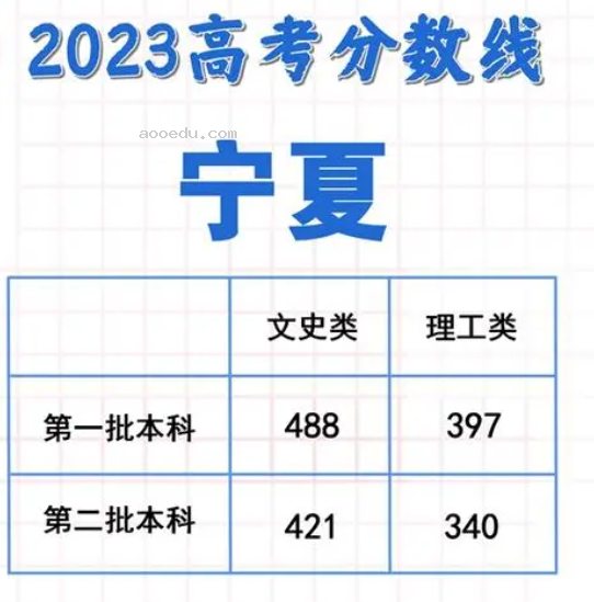 各地高考成绩今天起陆续公布 2023各省分数线汇总