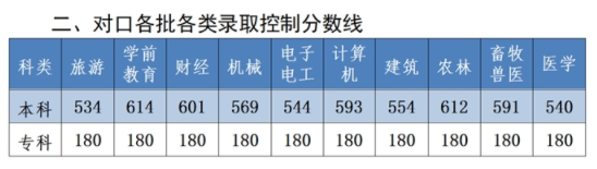 2023河北高考分数线公布 各批次分数线